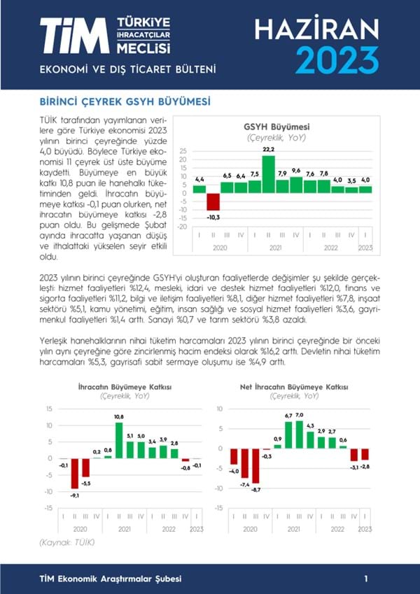 Haziran 2023 Bülteni 